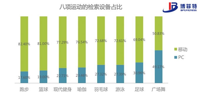 95660e6471964b6c93bb0203ffdd0a78.png 八大国民运动检索设备排行