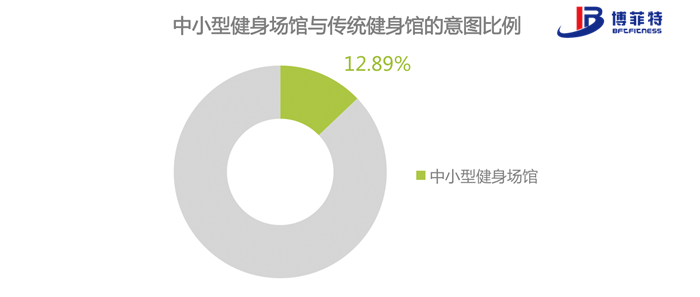 d2934ce2a5c94660b0c4da61f30c5b06.png 培训服务倒逼场地服务回归正途