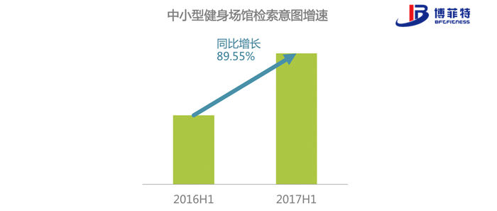3a274d71abb1437aa39f9ddc30fb95a7.png 培训服务倒逼场地服务回归正途