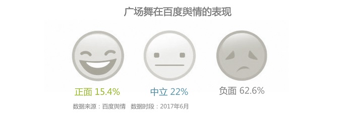 e4bf162e9dc44560b192ca49021a5d3e.png 以对公共场地依赖度较高的国民第一运动广场舞为例