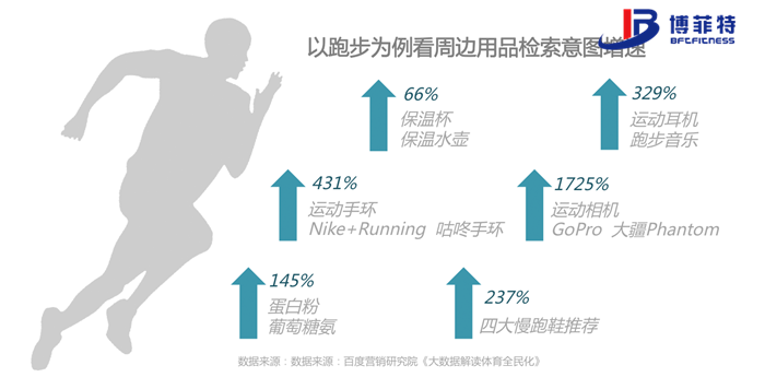 de915682675042749c7edb3f3d09d216.png “运动服装”与“休闲服装”混为一谈笼统称作“运动休闲”