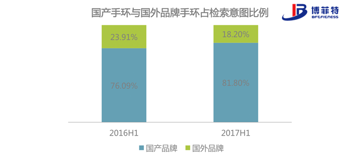 10f87d99025d4f7fb401a48af9dfc84b.png 智能运动手环