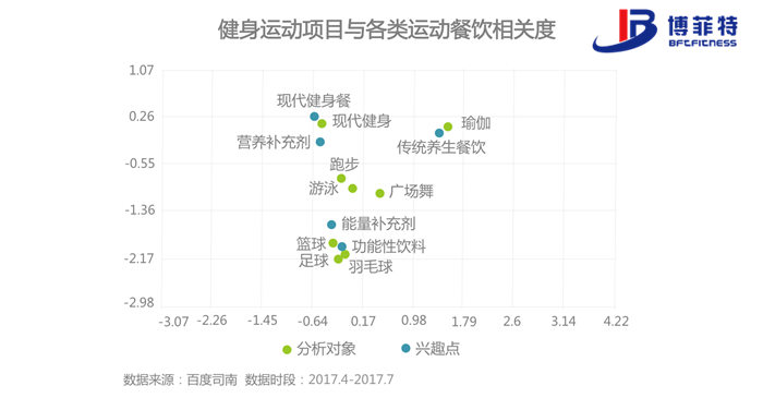 12a0f098b92546068f04396cbd6e6fa1.png 餐饮食疗健身