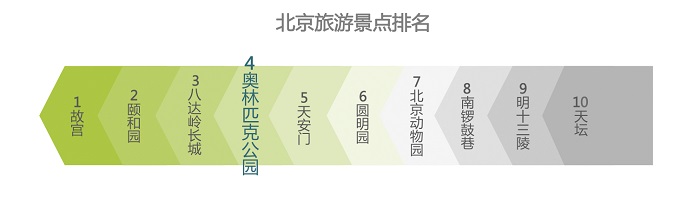 61d1a17c98ba48dabc33490619b34920.png 北京景点旅游